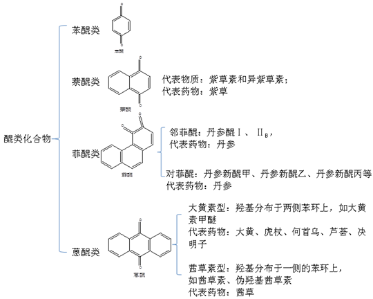 2019(zh)I(y)ˎˎW(xu)I(y)֪Rһc(din)(9)