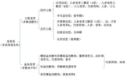 2019年執(zhí)業(yè)藥師《中藥學(xué)專業(yè)知識一》�？伎键c(12)