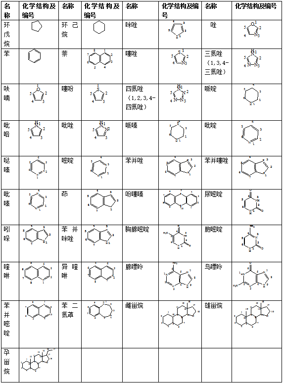 2019(zh)I(y)ˎˎW(xu)(zhun)I(y)֪R(sh)һc(din)v(2)