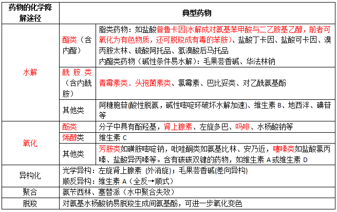 2019(zh)I(y)ˎˎW(xu)I(y)֪Rһcv(6)