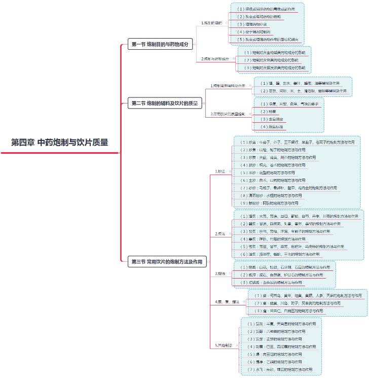 2019(zh)I(y)ˎˎW(xu)I(y)֪Rһ˼S(do)D(4)