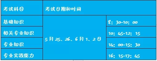 德陽市2019年衛(wèi)生專業(yè)技術(shù)資格考試時(shí)間及考場(chǎng)設(shè)置