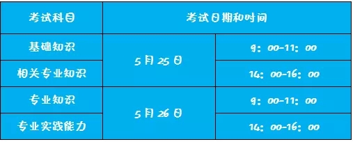 德陽市2019年衛(wèi)生專業(yè)技術(shù)資格考試時(shí)間及考場(chǎng)設(shè)置