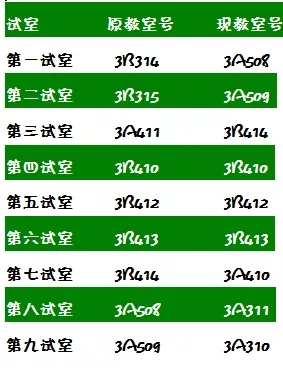 德陽市2019年衛(wèi)生專業(yè)技術(shù)資格考試時(shí)間及考場(chǎng)設(shè)置