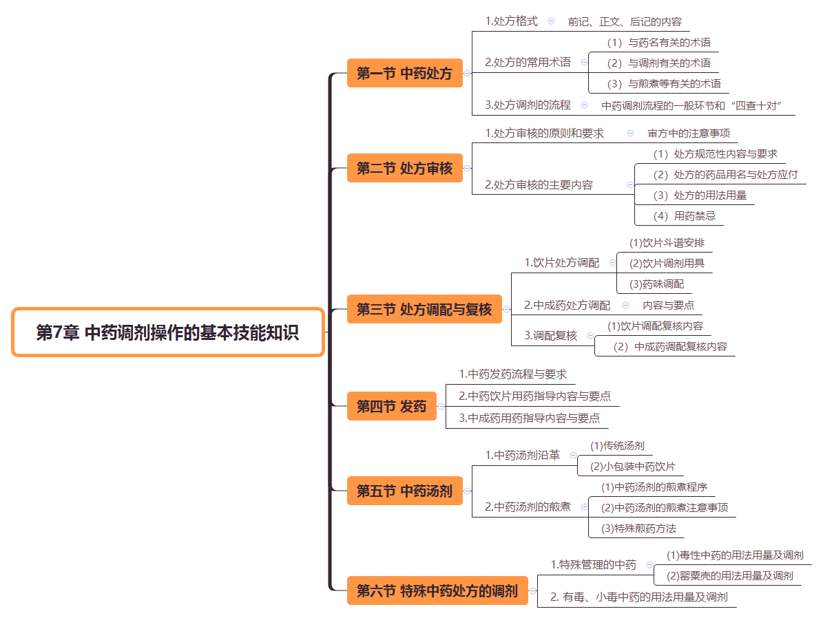 2019(zh)I(y)ˎˎW(xu)C֪R˼S(do)D(7)
