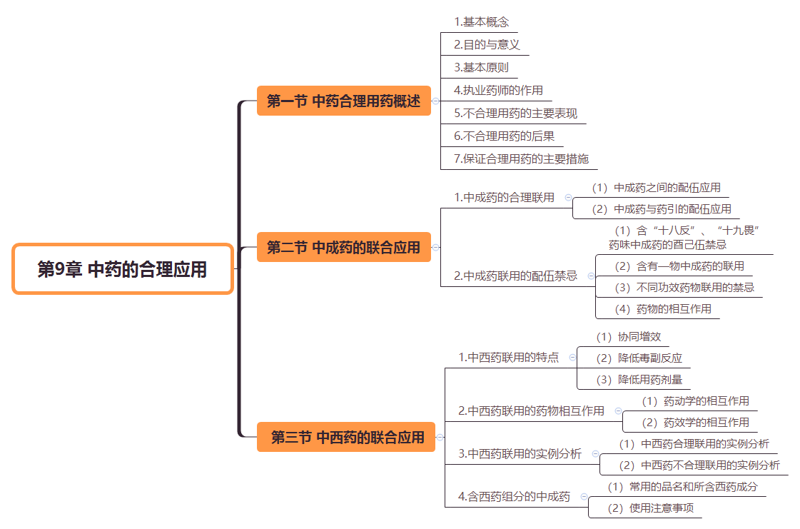 2019(zh)I(y)ˎˎW(xu)C֪R(sh)˼S(do)D(9)
