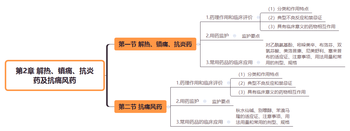 2019(zh)I(y)ˎˎW(xu)(zhun)I(y)֪R(sh)˼S(do)D(2)