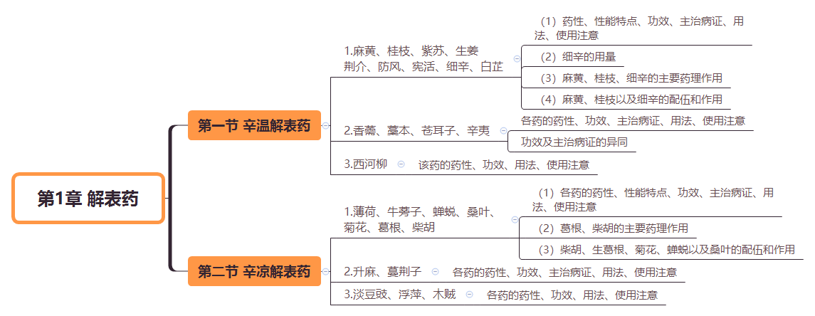2019(zh)I(y)ˎˎW(xu)(zhun)I(y)֪R(sh)˼S(do)D(1)