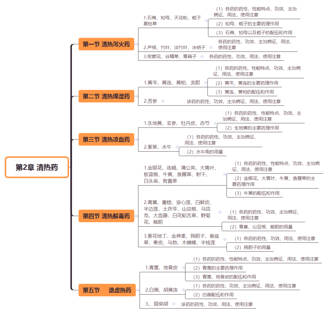 2019(zh)I(y)ˎˎWI(y)֪R˼SD(2)
