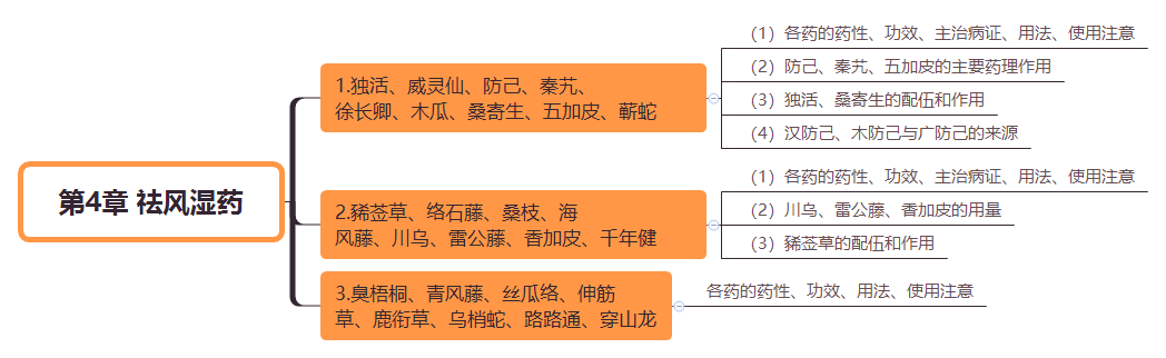 2019(zh)I(y)ˎˎW(xu)I(y)֪R(sh)˼S(do)D(4)