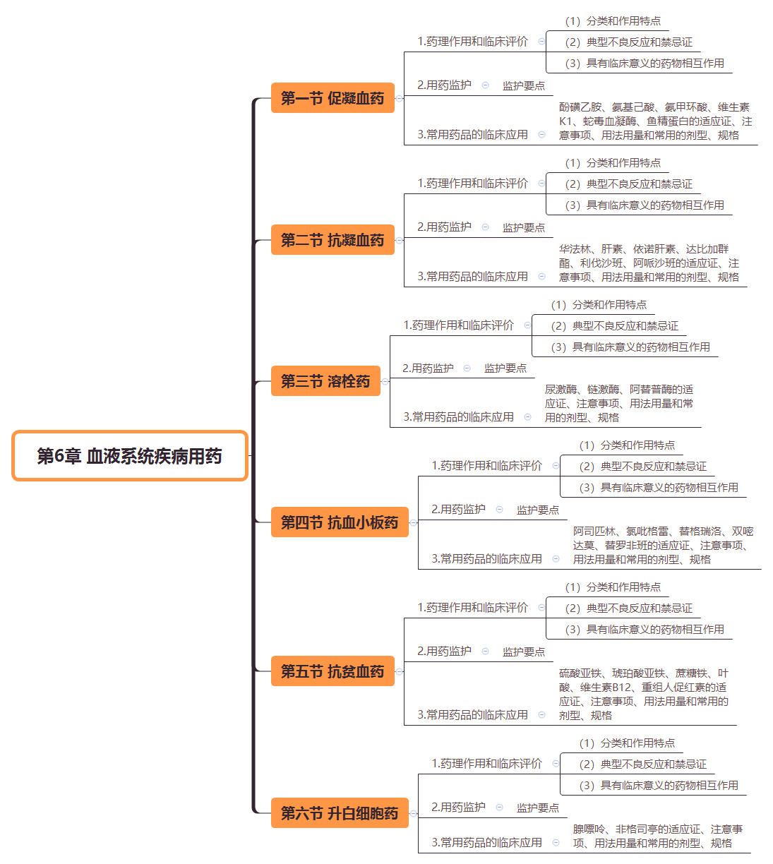 2019(zh)I(y)ˎˎW(xu)I(y)֪R˼S(do)D(6)