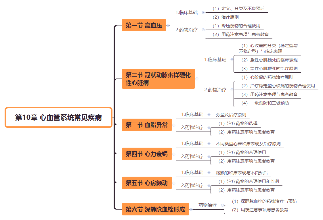 2019(zh)I(y)ˎˎWC֪R˼SD(10)
