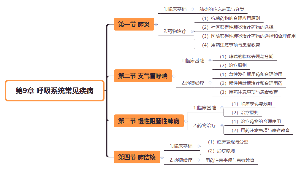 2019(zh)I(y)ˎˎW(xu)C֪R˼S(do)D(9)