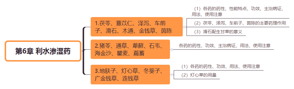 2019(zh)I(y)ˎˎW(xu)I(y)֪R˼S(do)D(6)