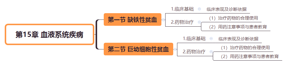 2019(zh)I(y)ˎˎW(xu)C֪R˼S(do)D(15)