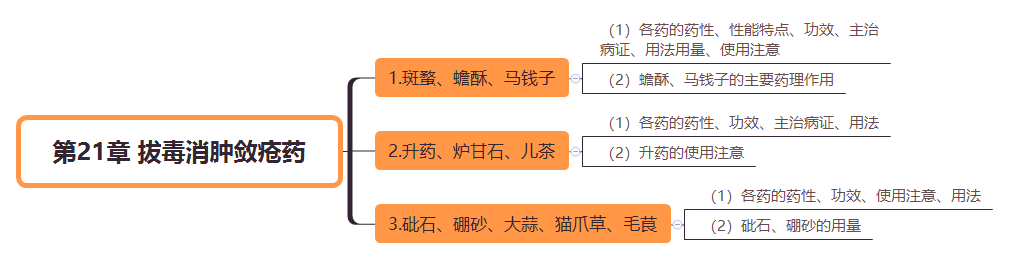 2019(zh)I(y)ˎˎW(xu)I(y)֪R˼S(do)D(21)