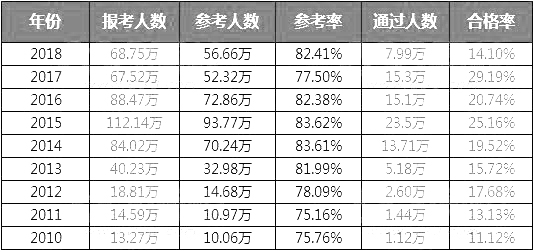 執(zhí)業(yè)中藥師和執(zhí)業(yè)西藥師哪個(gè)好？該選哪一個(gè)？