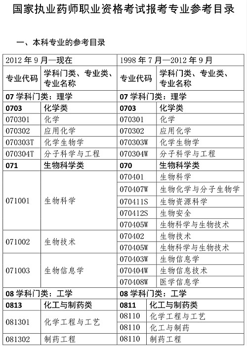湖北省2019年度執(zhí)業(yè)藥師職業(yè)資格考試通知
