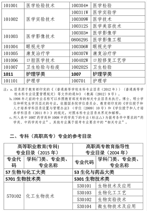 湖北省2019年度執(zhí)業(yè)藥師職業(yè)資格考試通知