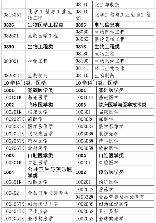 湖北省2019年度執(zhí)業(yè)藥師職業(yè)資格考試通知