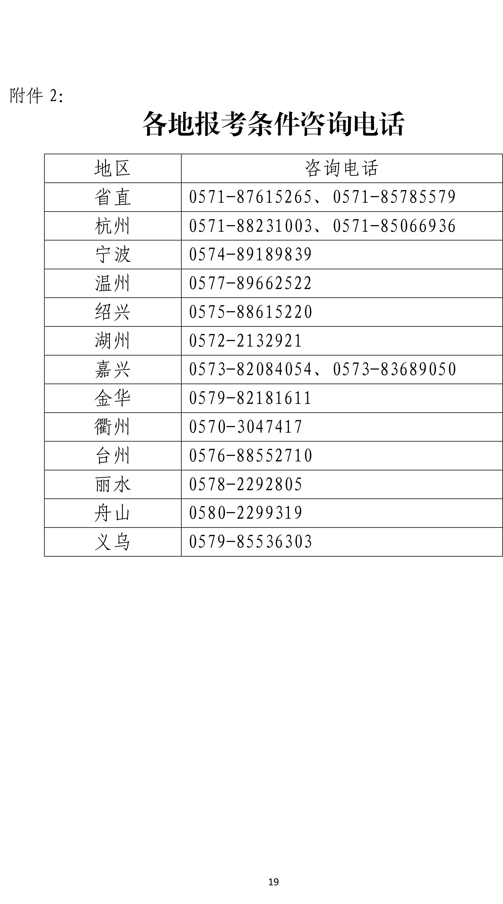 浙江2019年執(zhí)業(yè)藥師考試報(bào)名條件已公布