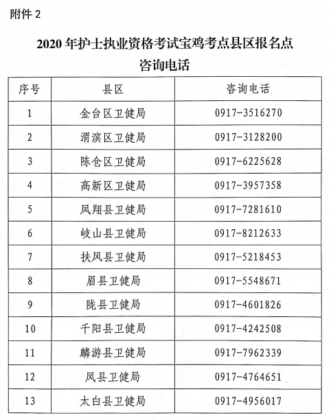寶雞市2020年護(hù)士執(zhí)業(yè)資格考試報(bào)名時(shí)間已公布