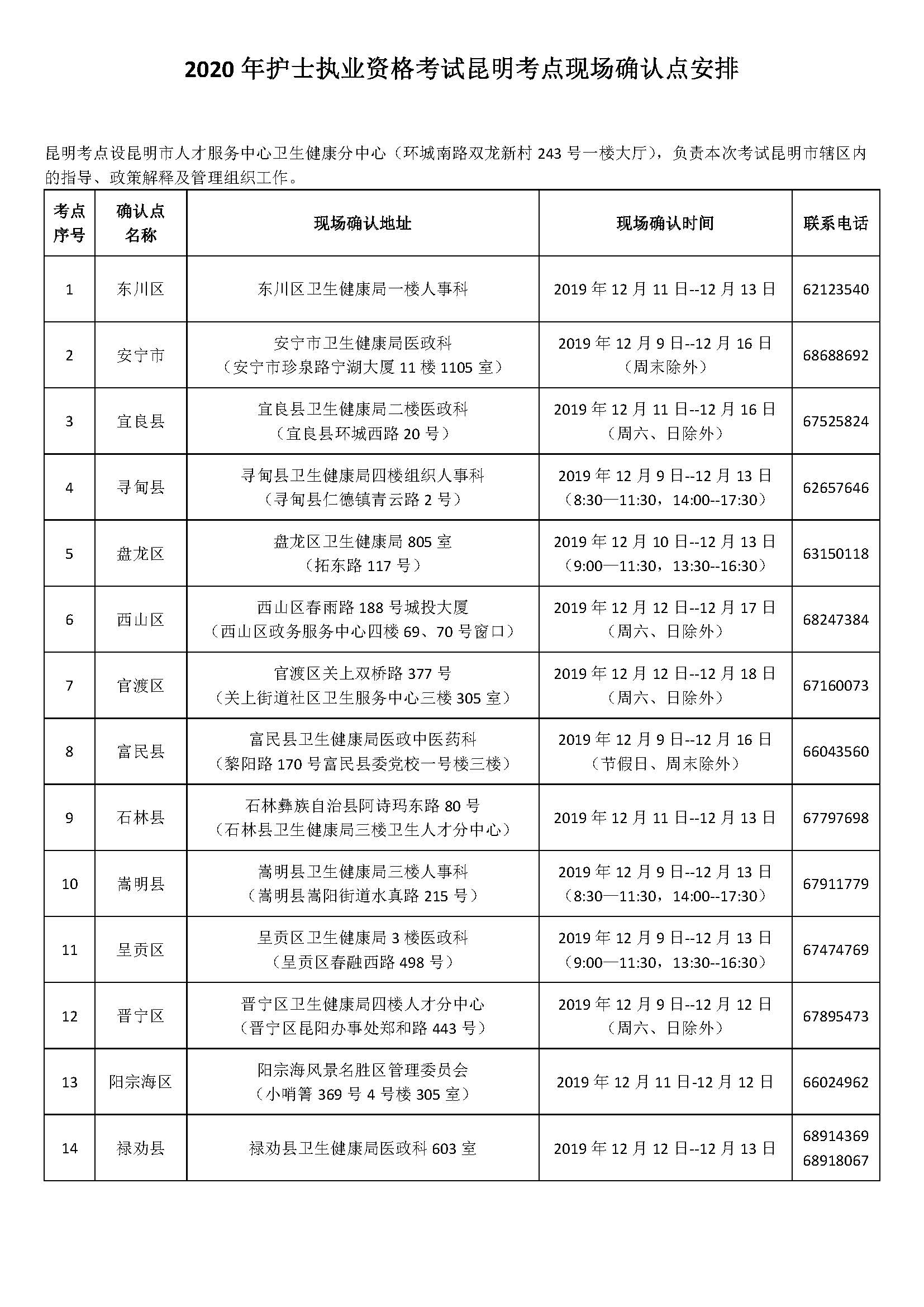 昆明考點2020年護士執(zhí)業(yè)資格考試現(xiàn)場確認點安排