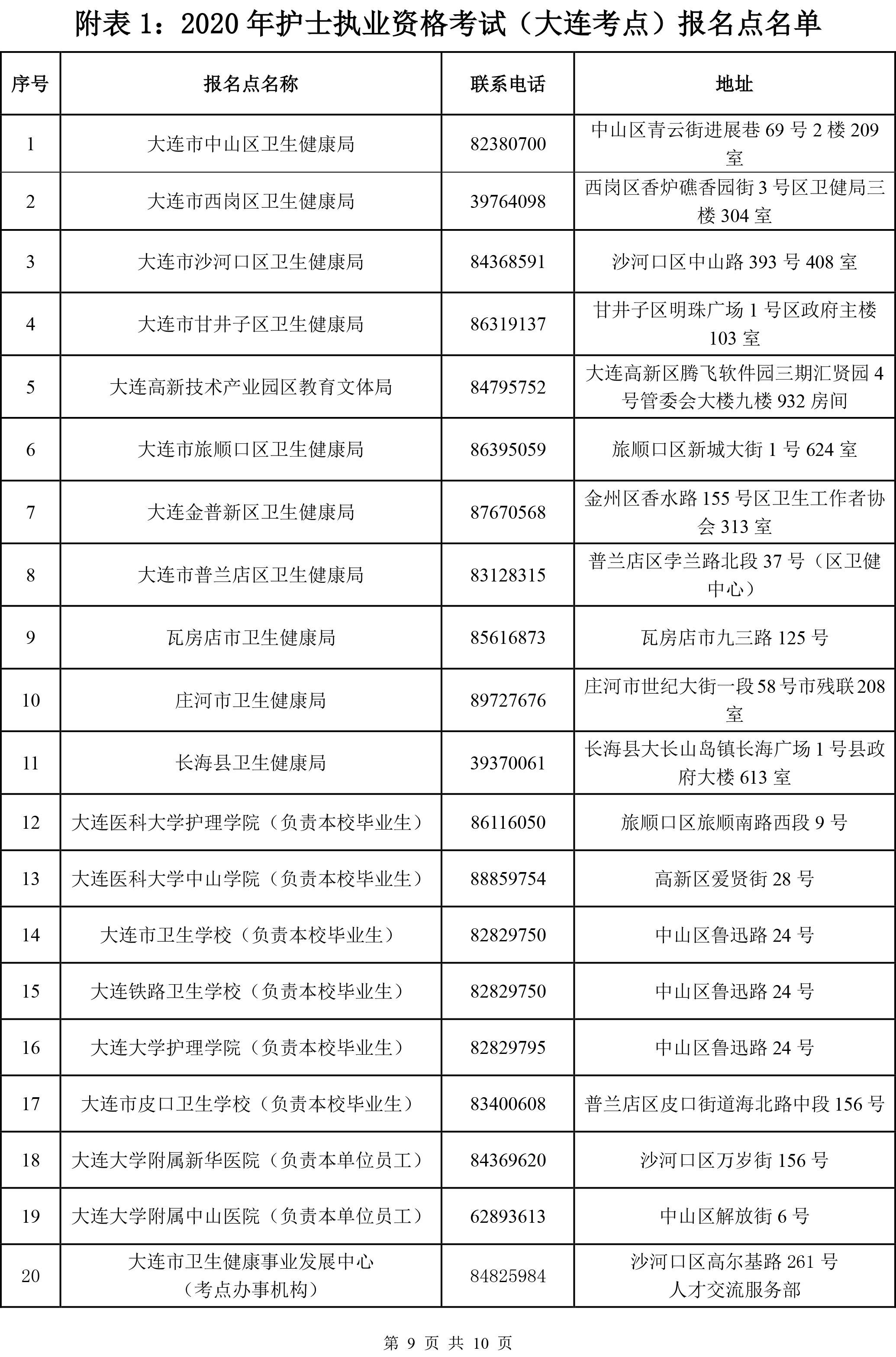 大連市2020年護士考試現(xiàn)場確認時間、地點及材料