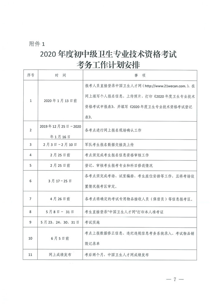 ʡ2020l(wi)(zhun)I(y)g(sh)Yԇ(w)֪ͨ