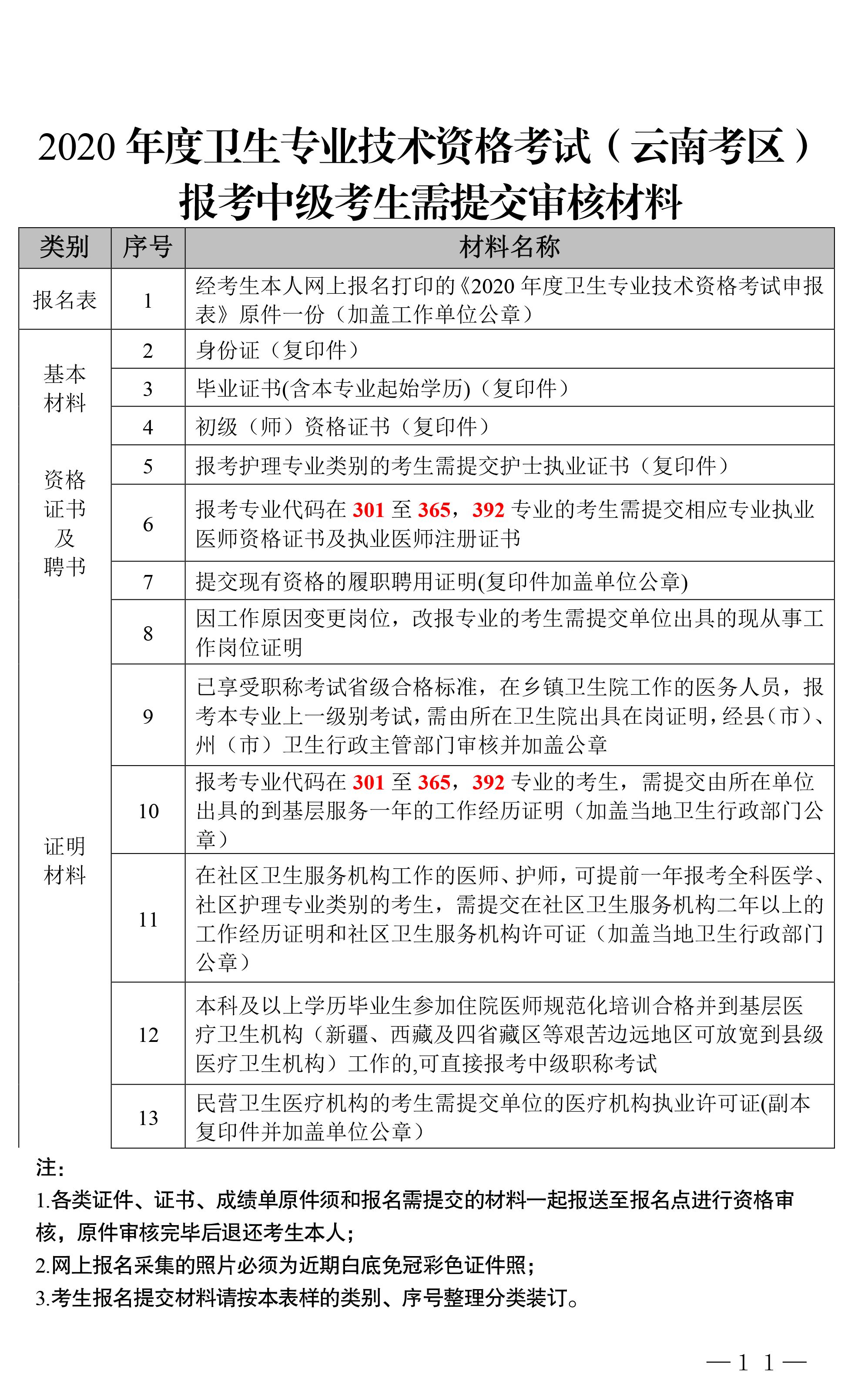 西雙版納2020衛(wèi)生資格考試現(xiàn)場(chǎng)確認(rèn)時(shí)間、地點(diǎn)及材料