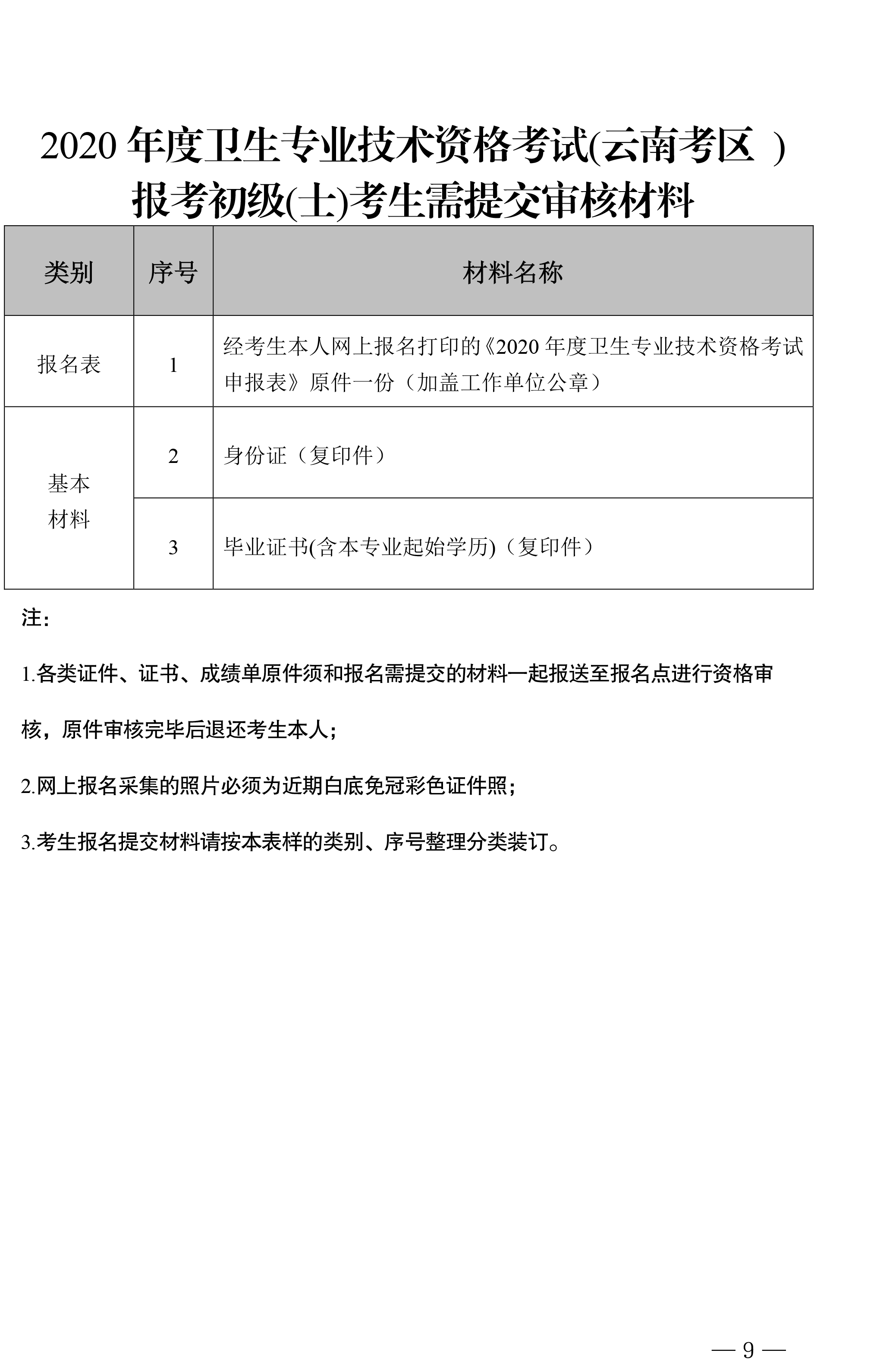 西雙版納2020衛(wèi)生資格考試現(xiàn)場(chǎng)確認(rèn)時(shí)間、地點(diǎn)及材料