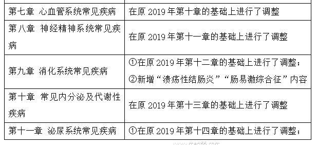 2020(zh)I(y)ˎԇˎW(xu)C֪R̲׃