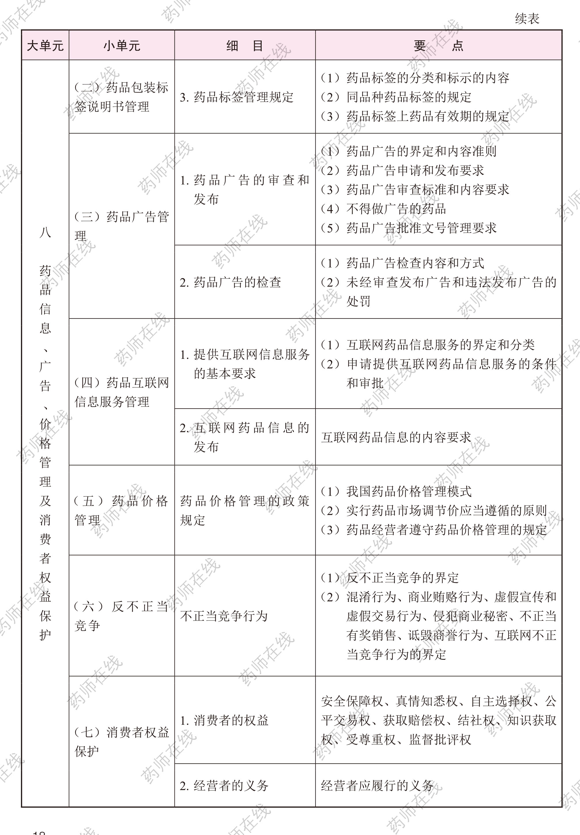 2020年執(zhí)業(yè)藥師《藥事管理與法規(guī)》考試大綱