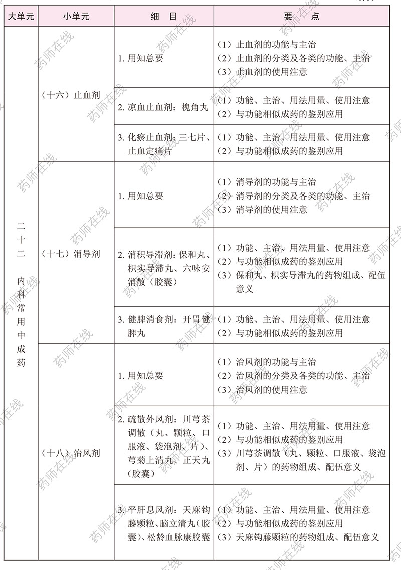 2020(zh)I(y)ˎˎW(xu)I(y)֪R()ԇV