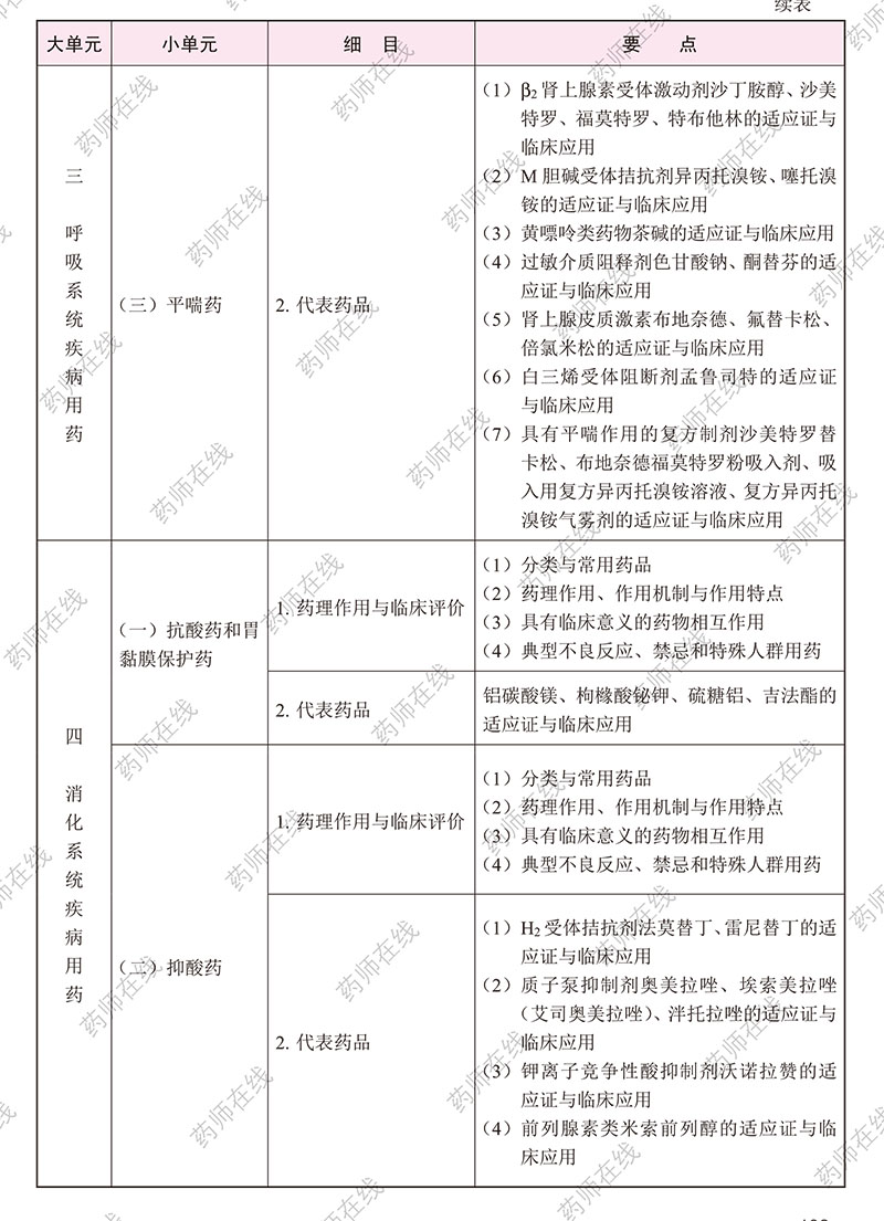 2020(zh)I(y)ˎˎW(xu)I(y)֪R()ԇV