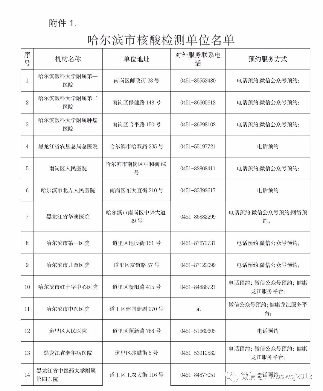 哈爾濱考點(diǎn)2020年醫(yī)師資格考試實(shí)踐技能考試公告