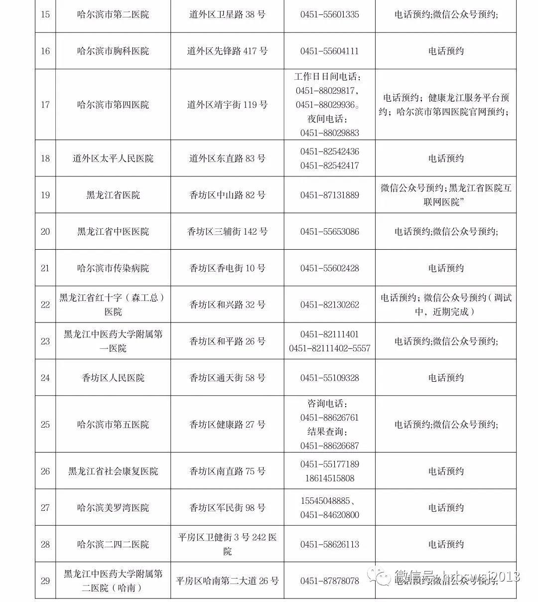 哈爾濱考點(diǎn)2020年醫(yī)師資格考試實(shí)踐技能考試公告