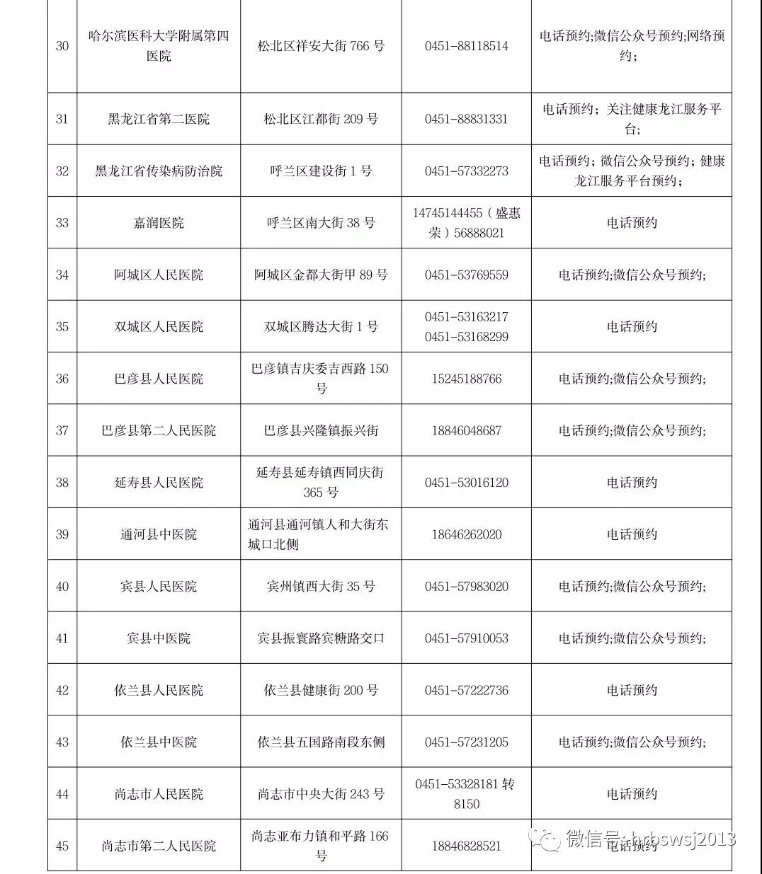 哈爾濱考點(diǎn)2020年醫(yī)師資格考試實(shí)踐技能考試公告