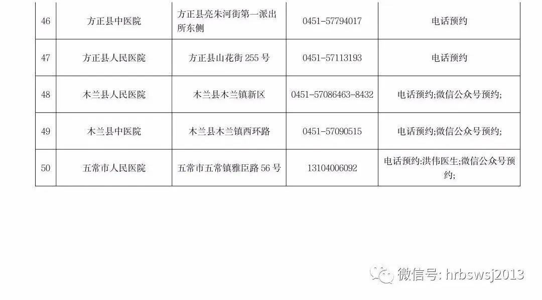 哈爾濱考點(diǎn)2020年醫(yī)師資格考試實(shí)踐技能考試公告