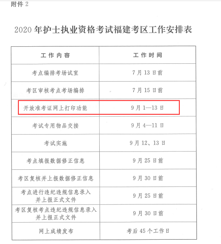 福建省2020年護(hù)士執(zhí)業(yè)資格考試準(zhǔn)考證打印時(shí)間公布