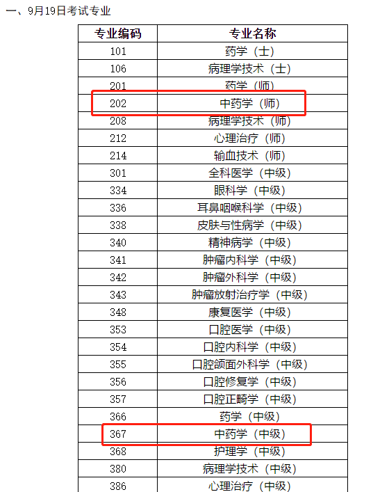 2020年主管中藥師考試時(shí)間確定為9月19日