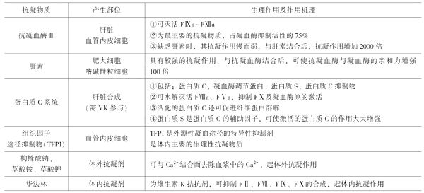 2021R(zh)I(y)t(y)ԇW(xu)(f)(x)֪Rc(6)