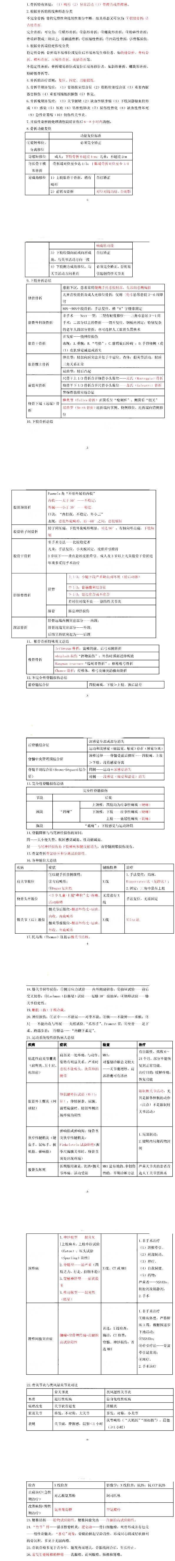 2020臨床執(zhí)業(yè)醫(yī)師《運(yùn)動(dòng)系統(tǒng)》二試重要考點(diǎn)