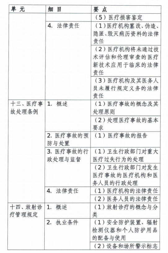 口腔執(zhí)業(yè)醫(yī)師考試大綱醫(yī)學綜合考試衛(wèi)生法規(guī)部分(2020年修訂版)