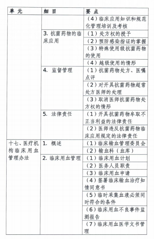 口腔執(zhí)業(yè)醫(yī)師考試大綱醫(yī)學綜合考試衛(wèi)生法規(guī)部分(2020年修訂版)