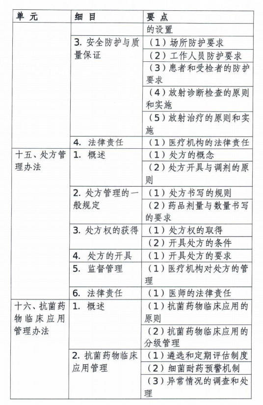口腔執(zhí)業(yè)醫(yī)師考試大綱醫(yī)學綜合考試衛(wèi)生法規(guī)部分(2020年修訂版)