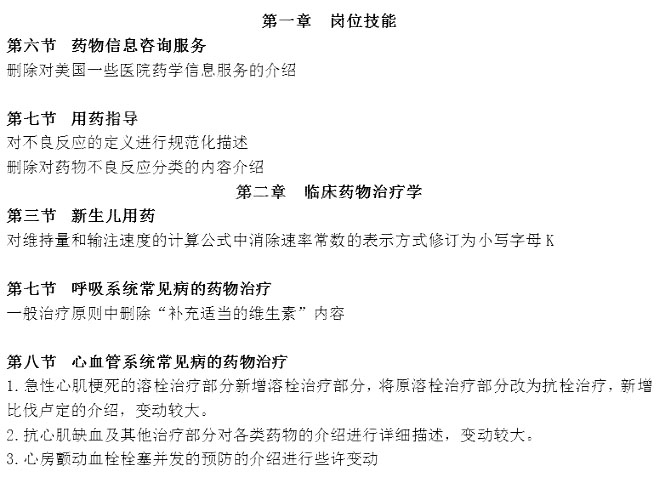 2021年初級藥士考試《專業(yè)實踐能力》教材變動