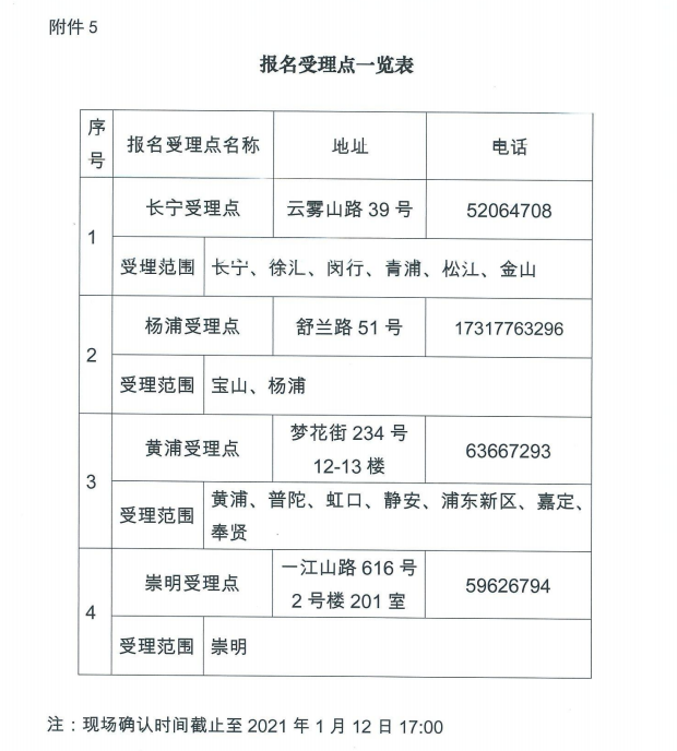 上海市2021年衛(wèi)生資格考試現(xiàn)場(chǎng)確認(rèn)時(shí)間、地點(diǎn)及材料