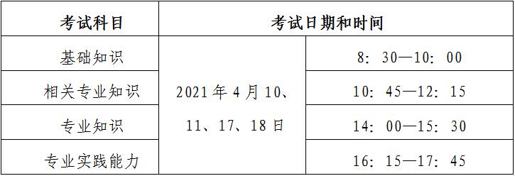 寧夏2021年度衛(wèi)生專業(yè)技術(shù)資格考試通知
