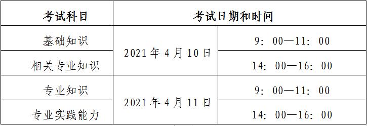 寧夏2021年度衛(wèi)生專業(yè)技術(shù)資格考試通知